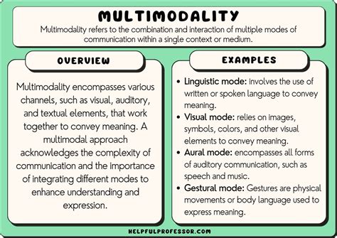 10 Multimodality Examples 2025