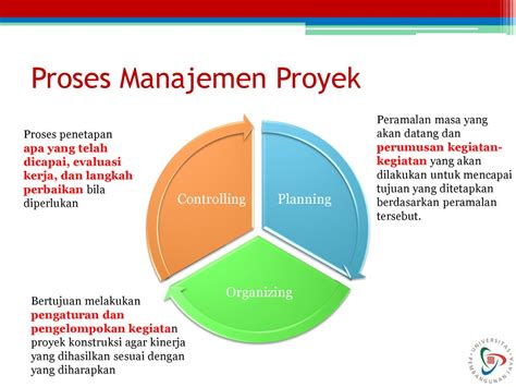 Manajemen Proyek TI Pertemuan 1 Pengantar Manajemen Proyek TI Ppt