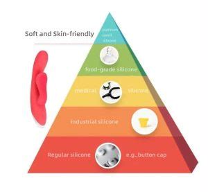 Why Is Silicone The Best Material For Sex Toys How To Identify
