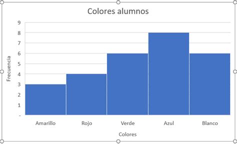 Histograma En Excel Domina Los Pol Gonos De Frecuencia