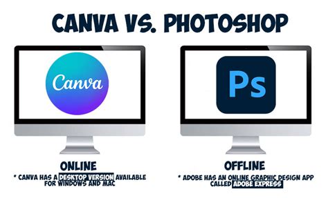 Canva Vs Photoshop Psddude