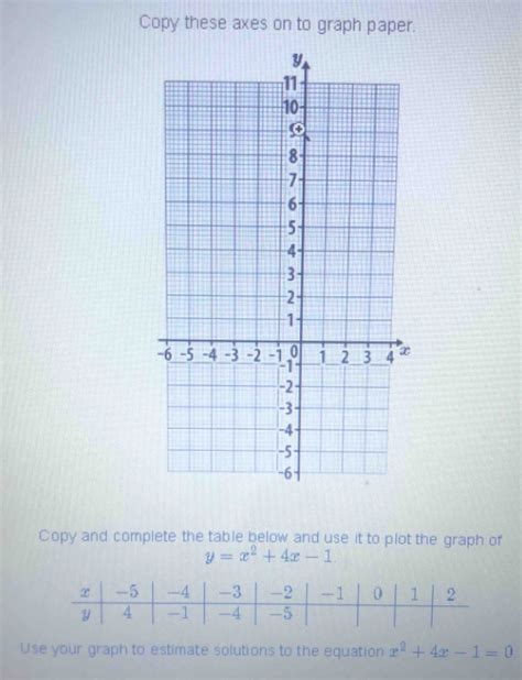 Solved Copy These Axes On To Graph Paper Copy And Complete The Table