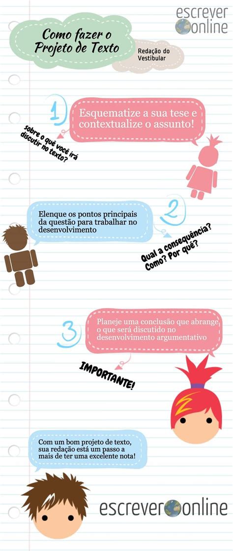 Infográfico: como fazer o projeto de texto da sua redação