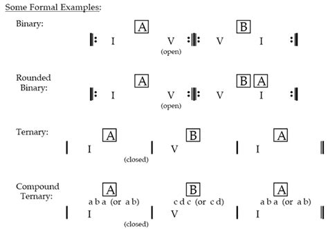 Musi 4210: Analytical Techniques