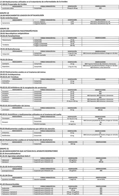 Ley Chile Resolución 4237 Exenta 14 feb 2020 M de Salud