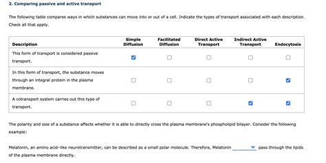 Solved 2 Comparing Passive And Active Transport The Chegg