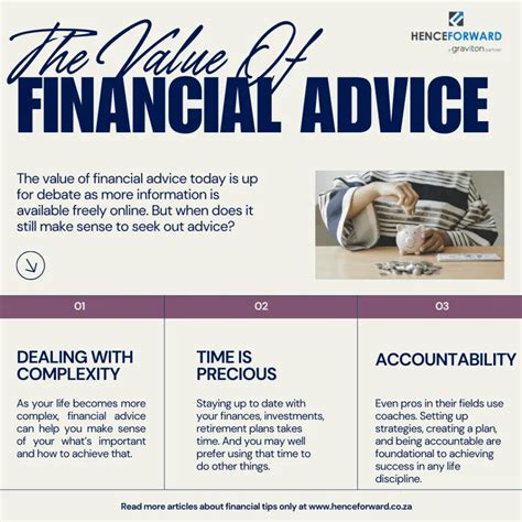 The Value Of Financial Advice When To Diy Henceforward