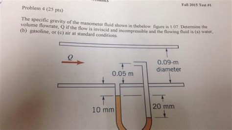 Solved The Specific Gravity O F The Manometer Fluid Shown In Chegg