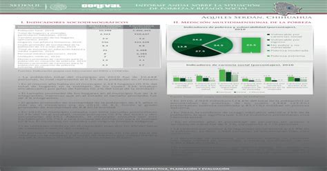 Pdf Informe Anual Sobre La Situación De Pobreza Y Aquiles Serdán