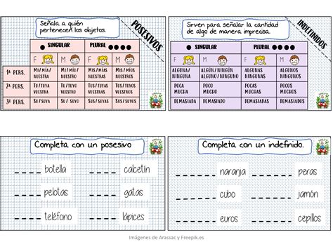 Llavero De Vocabulario Gramática Y Ortografía Orientacion Andujar