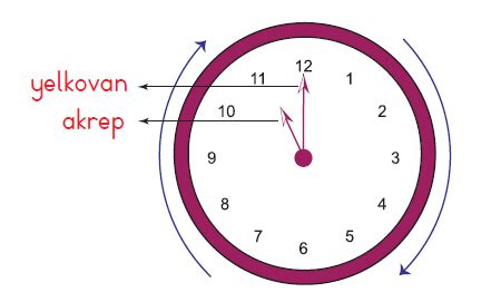 S N F Saatler Konu Anlat M Matematik Retmenleri