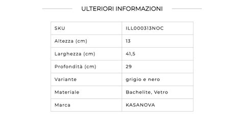 Codice SKU cosè Ecco 5 motivi per usarlo