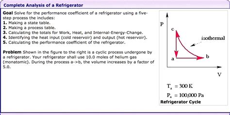 SOLVED Complete Analysis Of Refrigerator Goal Solve For The Performance