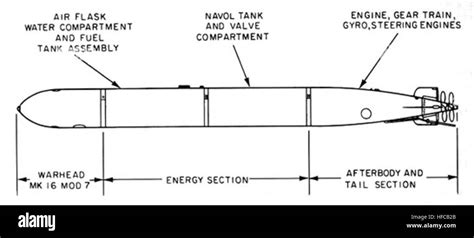 Mark 16 torpedo diagram Stock Photo: 129964531 - Alamy