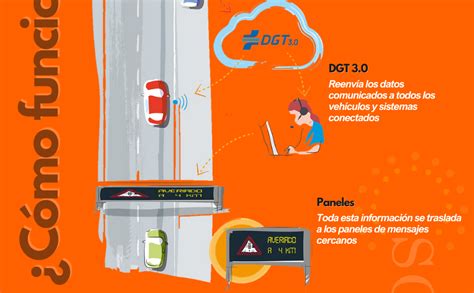 Sos Road Connected Luz De Emergencia Con Geolocalizaci N Para Coche