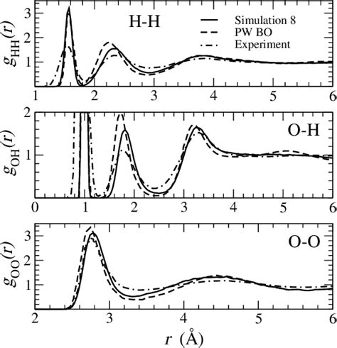 Figure From Network Equilibration And First Principles Liquid Water