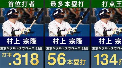 【2022年タイトル】2022年プロ野球タイトルホルダーを並べてみた【プロ野球 最多勝 沢村賞 最多セーブ 首位打者 本塁打王 打点王 三冠王