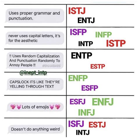 Mbti Types And Grammar Mbti Mbti Relationships Mbti Istj Hot Sex