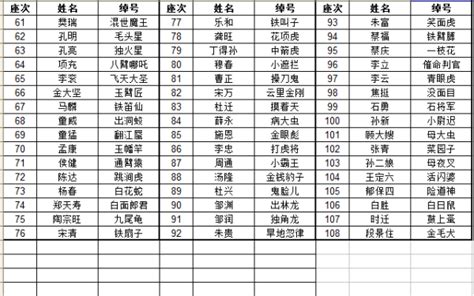 水浒传中的108个好汉以及绰号 后死于秀州）14浪里白条张顺