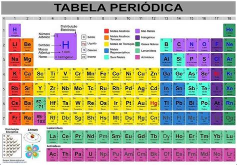 Tabela Periódica Massa Molar - Massa Atômica Na Tabela Periódica