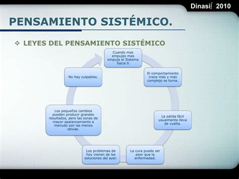 PPT Pensamiento Sistémico PowerPoint Presentation free download ID