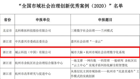 “全国市域社会治理创新优秀案例”榜单发布，城云科技荣耀上榜！ 知乎