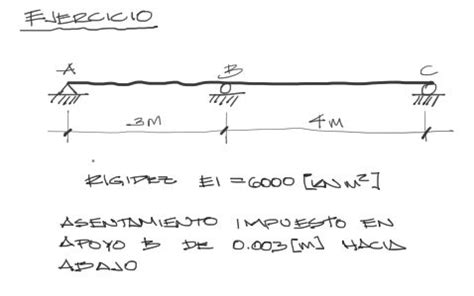 Ejemplo de viga con asentamiento Método de Pendiente deflexión