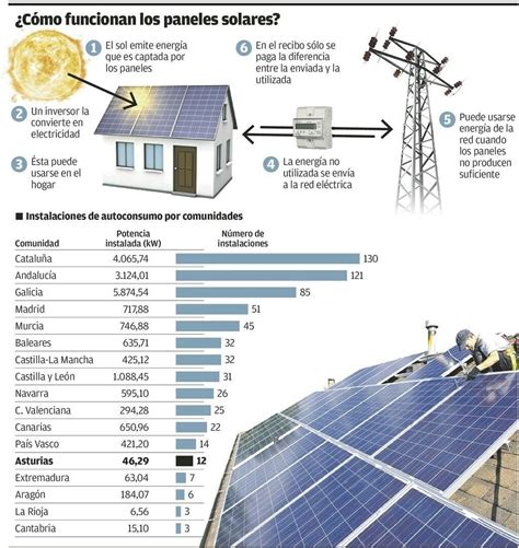 Qué son y cómo funcionan los paneles solares Subgurim net SexiezPicz