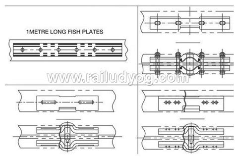 Railway Joggled Fish Plates Manufacturer At Latest Price In Howrah