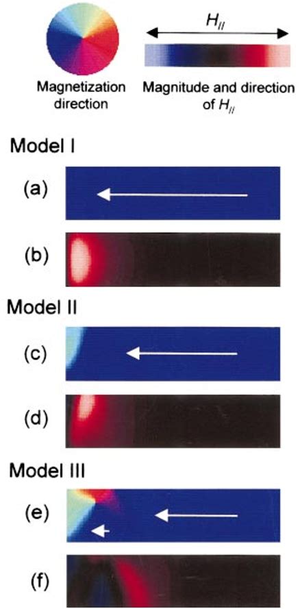 Open Access Magnetization Switching Of A Magnetic Wire With Trilayer