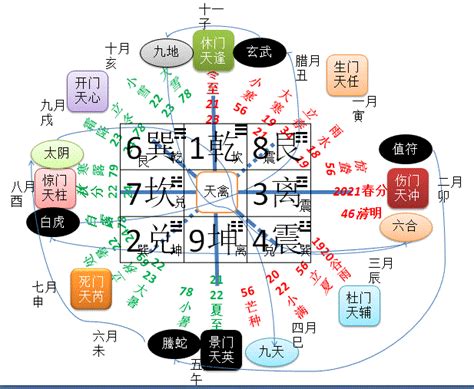 八门九星八神位置图八原始方位图九星图大山谷图库