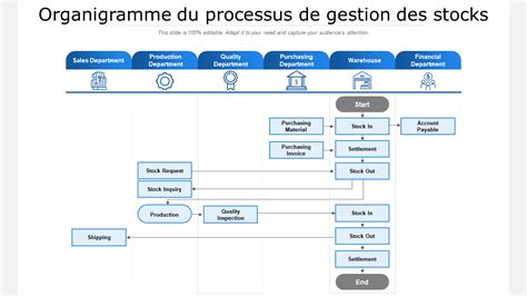 Top 5 des modèles de gestion des stocks avec exemples et exemples