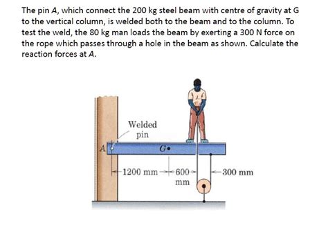 The Pin A Which Connects The Kg Steel Beam With A Center Of