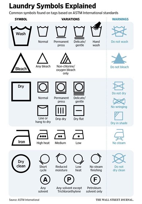 Washing Symbols Guide