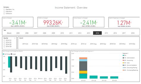 Finance Income Statement Live Sample Reports And Dashboards