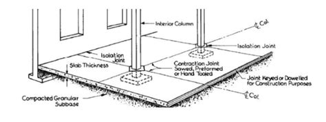 Need To Know The Importance Of Construction Joints In Concrete Construction Vertex