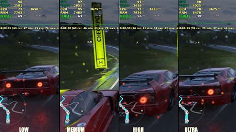 Forza Horizon Low Vs Medium Vs High Vs Ultra Settings Ryzen G