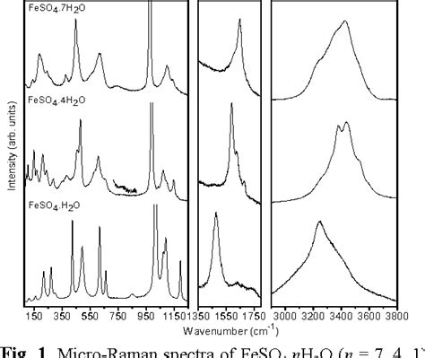 Figure From Raman Spectroscopic Investigation Of Ferrous Sulfate