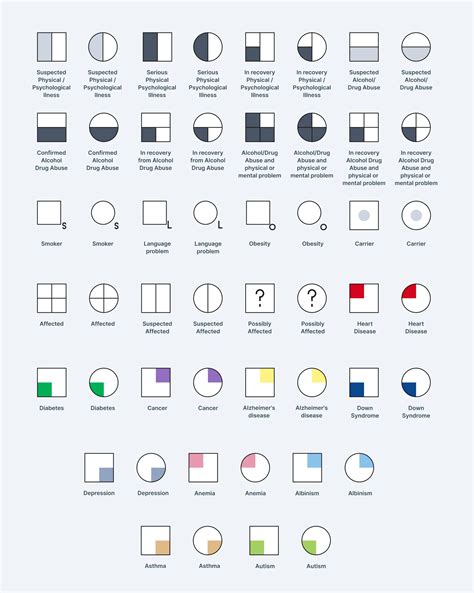 70+ Genogram Symbols Explained: A Visual Guide for Professionals | Creately