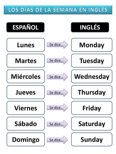 Los Días De La Semana En Inglés