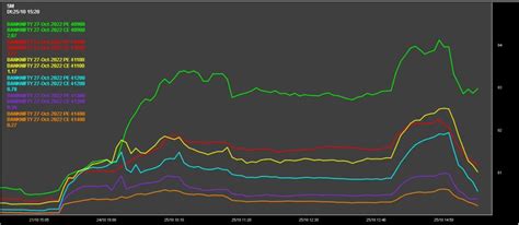 Kv On Twitter Pcr Nifty Expiry Likely To Be Below Bn Expiry