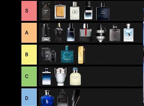 Best Mens Fragrances Best Perfume For Men Best Fragrance For Men