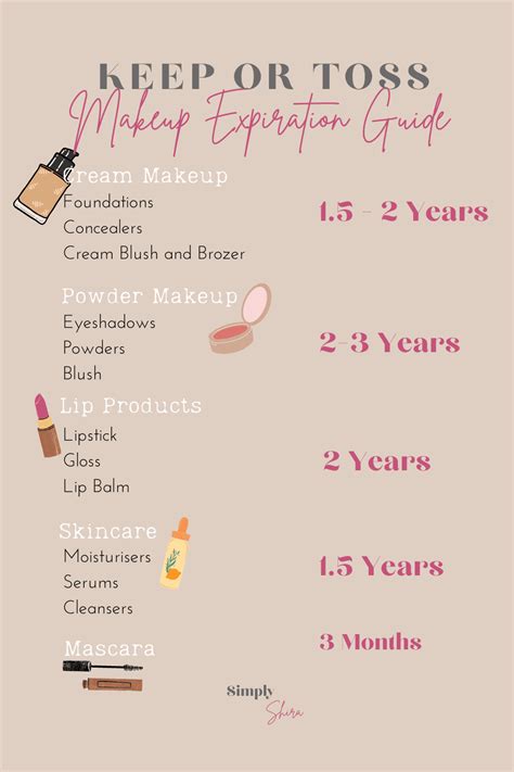 Navigating Expired Makeup A Comprehensive Guide To Responsible