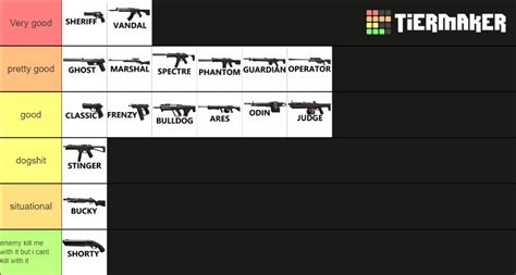 Valorant Guns Tier List With Labels Tier List Community Rankings