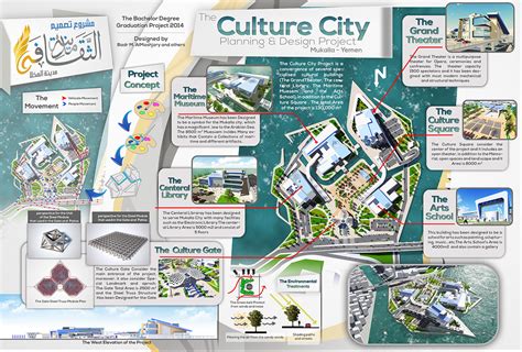 The Culture City on Behance