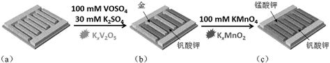 纳米多孔金 钒酸钾 纳米多孔金 锰酸钾水性钾离子微电池及其制备方法和应用与流程