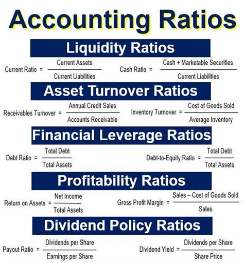 What Are Accounting Ratios Definition And Examples Market Business News