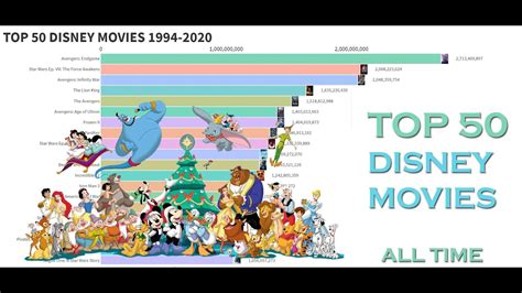 Top 50 Disney Most Popular Movies 1994 2020 Youtube