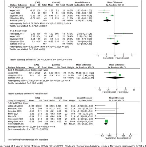 Figure 1 From Short And Long Term Safety And Efficacy Of Corneal