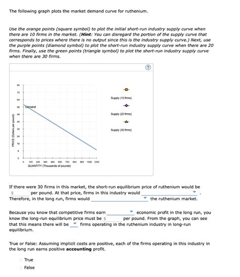 Solved Consider The Competitive Market For Ruthenium Assume Chegg